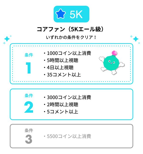 あいなっつファミリーマニュアル トモ Note あいなっつファミリーマニュアル トモ Note