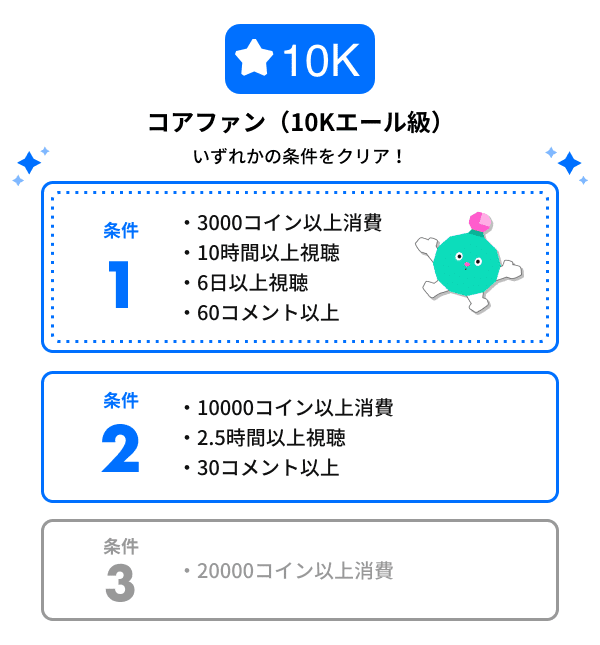 あいなっつファミリーマニュアル トモ Note あいなっつファミリーマニュアル トモ Note