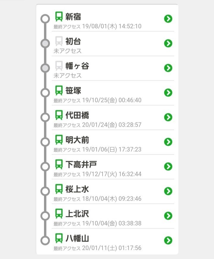 過去の駅メモ遠征記録 東京編 ゆーき Note