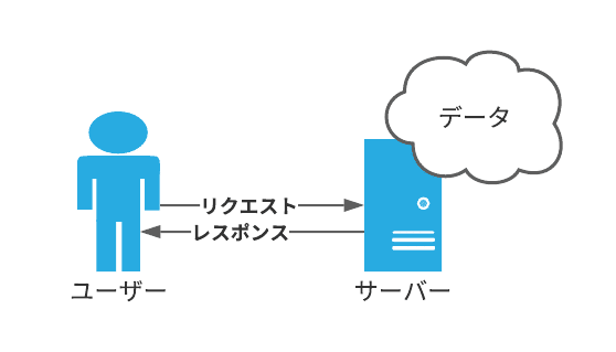 空白の図 - 3ページ