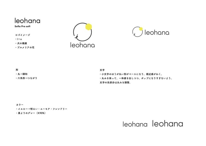 ロゴってどう作る メンターにお願いしてロゴが完成するまでの19日間の制作フロー ミシェル Note ロゴってどう作る メンターにお願いしてロゴが完成するまでの19日間の制作フロー ミシェル Note