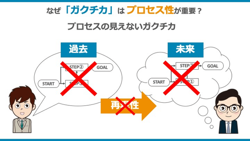 図1