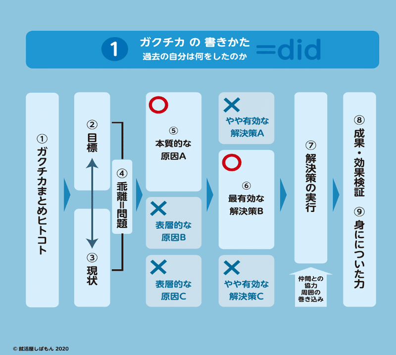 図1