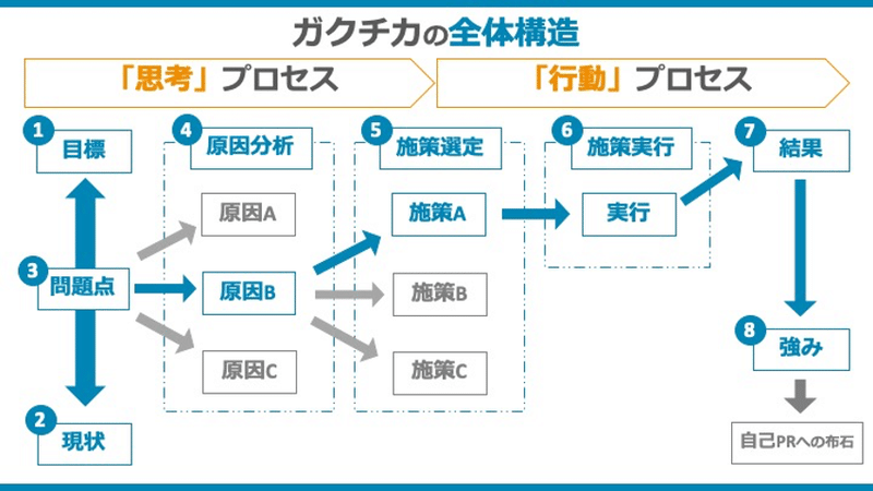 図1