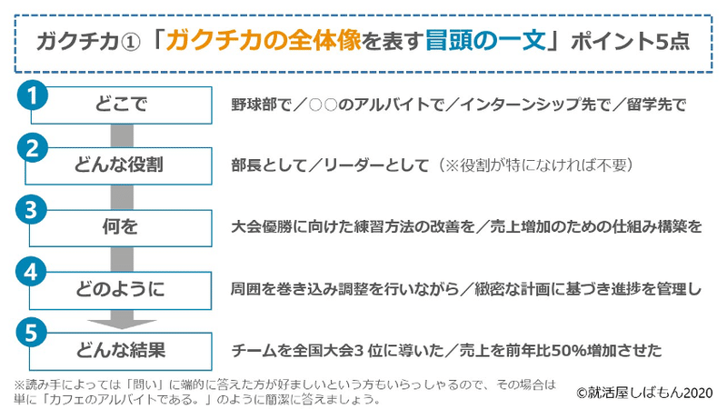 図1