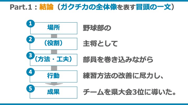 図1