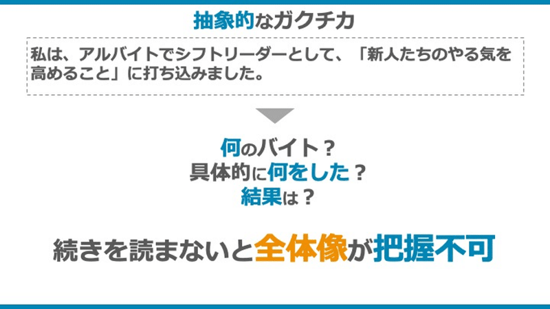 図1