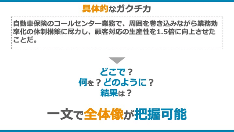 図1