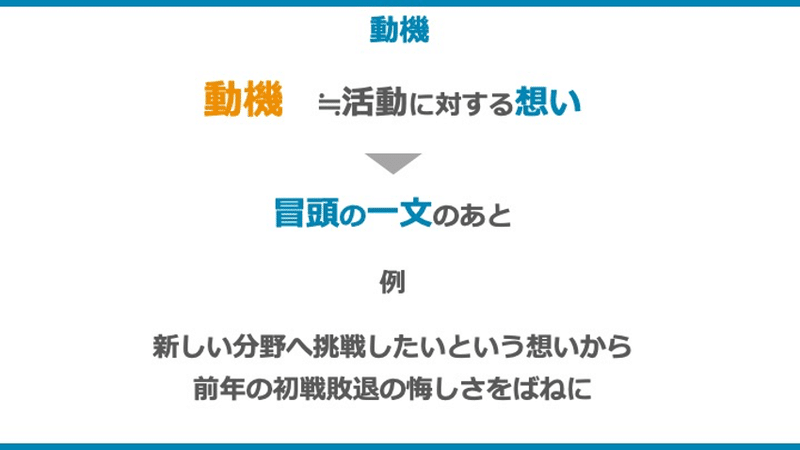 図1