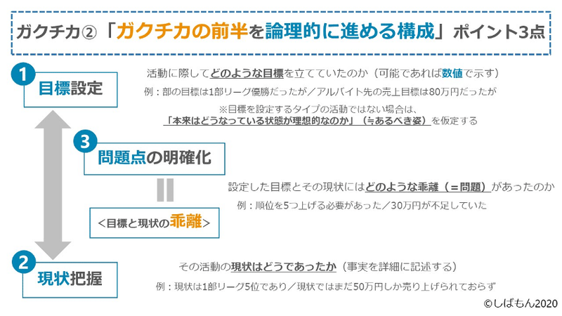 図1