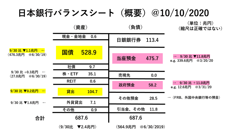 日銀バランスシート ＠10 Oct 2020