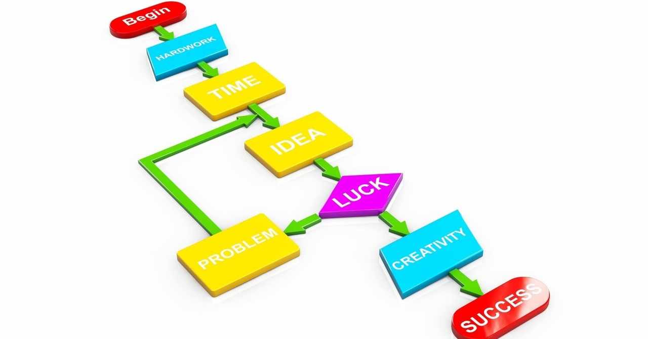 ピタゴラスイッチ の定番タグ記事一覧 Note つくる つながる とどける