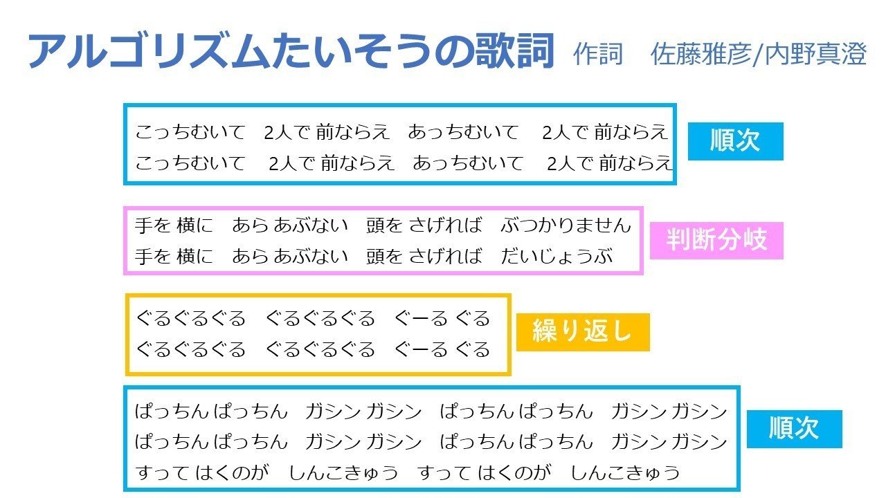 アルゴリズムたいそう って プログラミングの基本だったんだ 牛田みほ Note