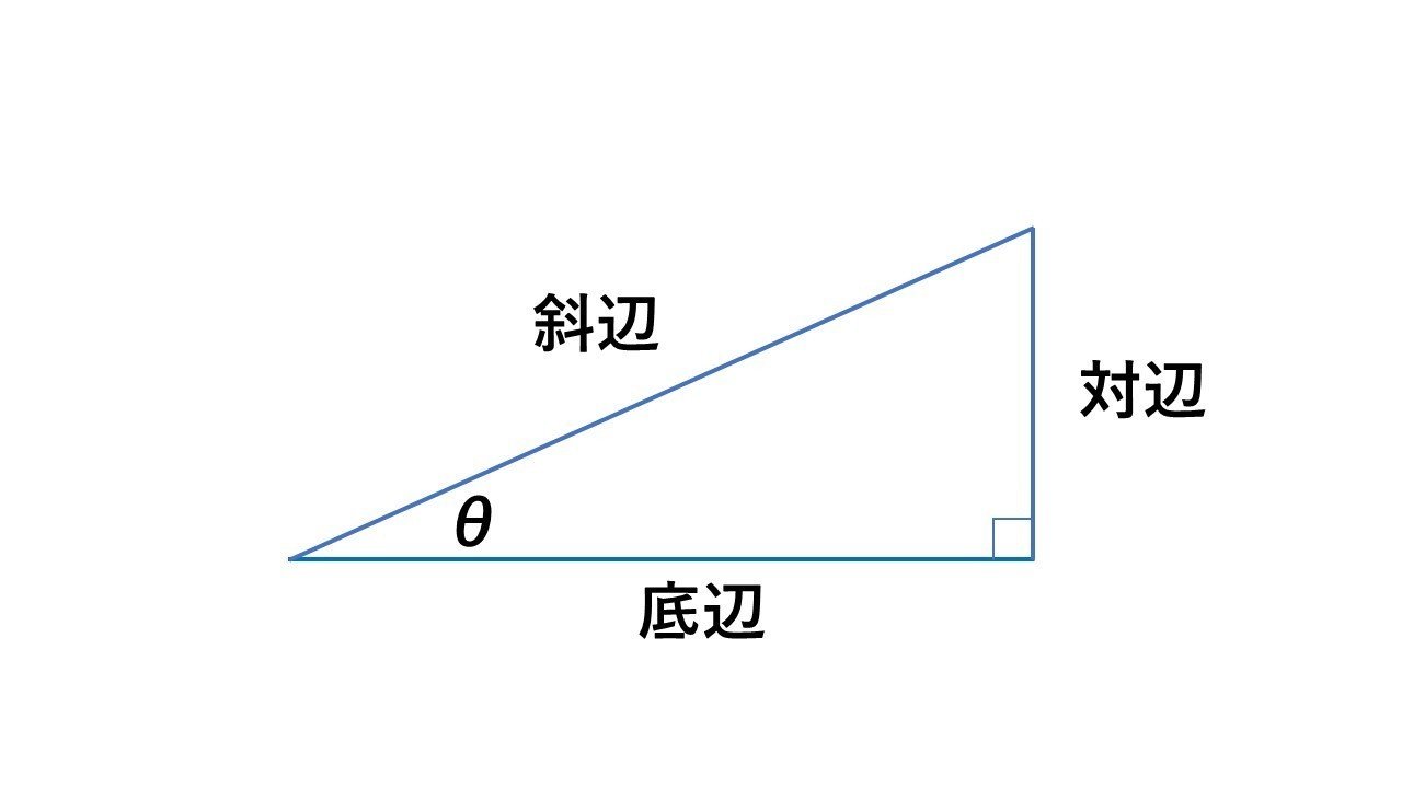 高校数学の三角関数の加法定理から倍角の公式と半角の公式を学び直し 岩井堂 タロウ岩井の数学と英語 Note 高校数学の三角関数の加法定理から倍角の公式と半角の公式を学び直し 岩井堂 タロウ岩井の数学と英語 Note