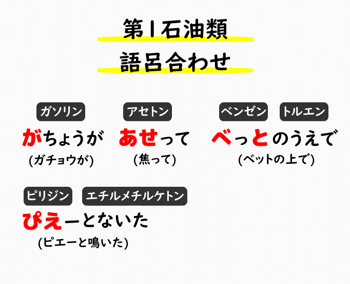 第4類危険物の7つの区分と品名を最優先で暗記しよう かわっち Note