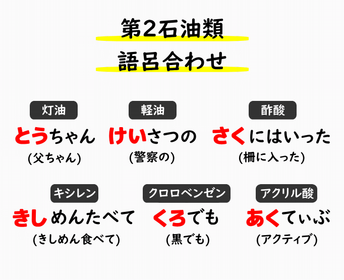 第4類危険物の7つの区分と品名を最優先で暗記しよう!|かわっち|note 第4類危険物の7つの区分と品名を最優先で暗記しよう!|かわっち|note