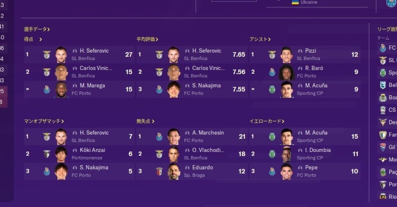 Fm Blyth 19 他 Fcfoot16 Note