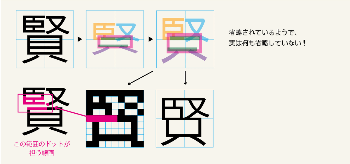 アナログとデジタルの境界を越えるドット書体-林隆男「The