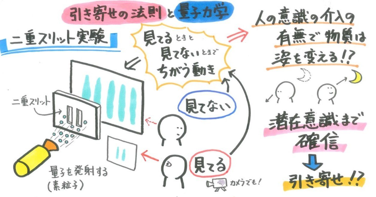 引き寄せの法則 と 量子力学 山口達也 Note