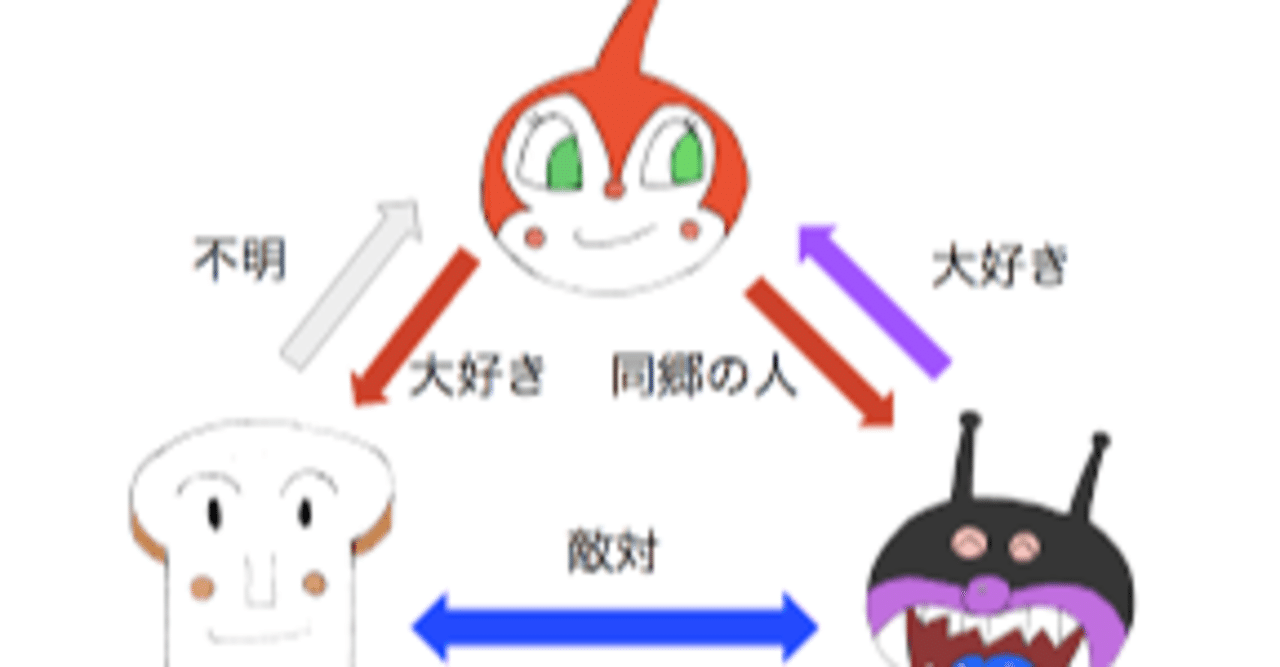 気になる二人 バイキンマンとドキンちゃん 和田タコ Note 気になる二人 バイキンマンとドキンちゃん 和田タコ Note