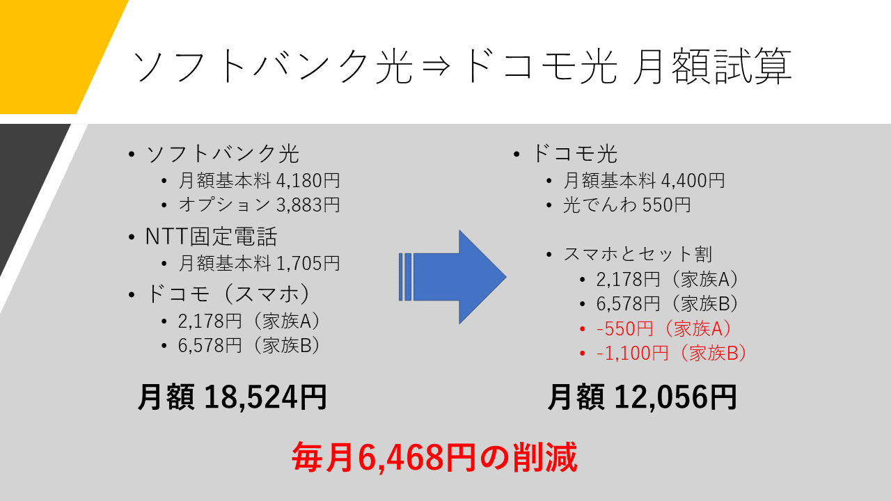 おうち記事 ソフトバンク光 ドコモ光 移行計画 安く乗り換える方法まとめ りょっぴ Note