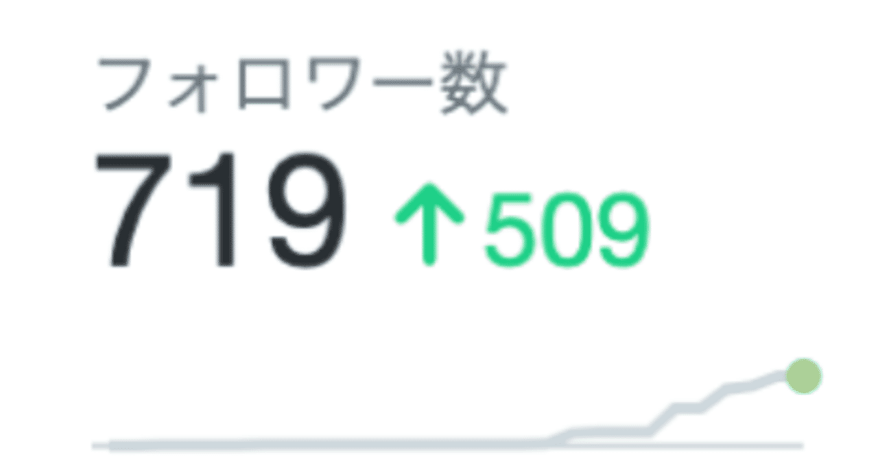 Fatego の新着タグ記事一覧 Note つくる つながる とどける