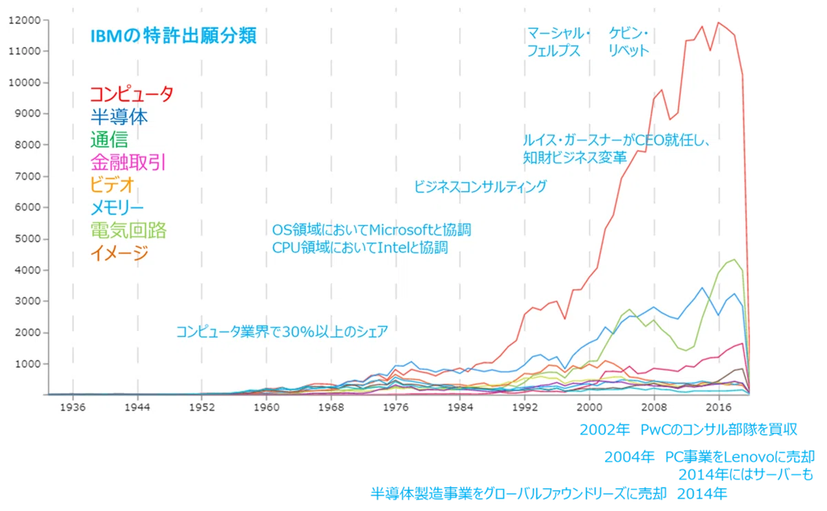 Metaphor Teeth The Smile Curve and Soccer Tactics|アッシュ(某企業の知財部員)
