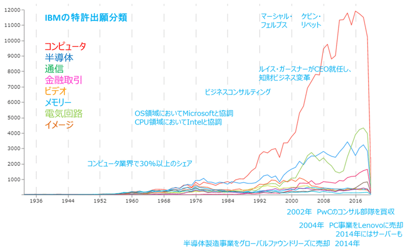 スマイルカーブとサッカーの戦術 アッシュ 某企業の知財部員 Note