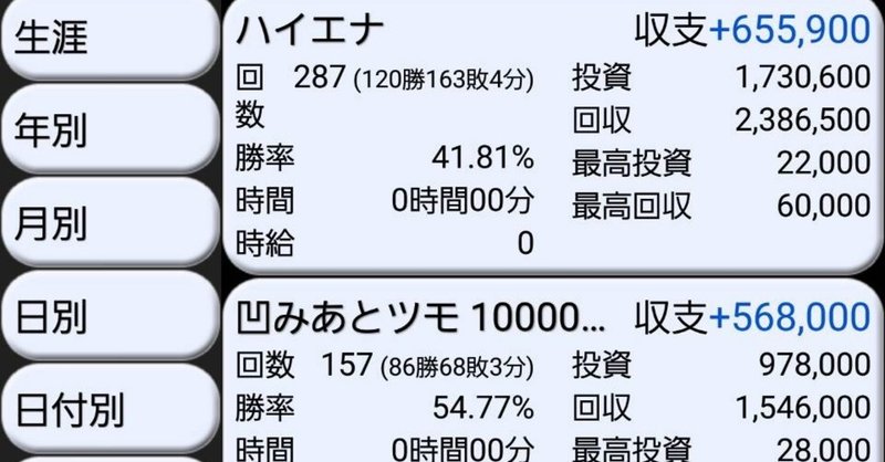 ギャンブルで借金を作っていた頃 兼業スロッターになる前のお話 自己解決は困難と悟った ジャグラー専業の友達 以下略トモプロ から勉強したら勝ち組兼業スロッターになれた話 Note