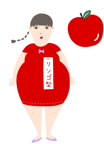 リンゴ型 洋梨型の運動 食事処方 馬場 優人 Note リンゴ型 洋梨型の運動 食事処方 馬場 優人 Note
