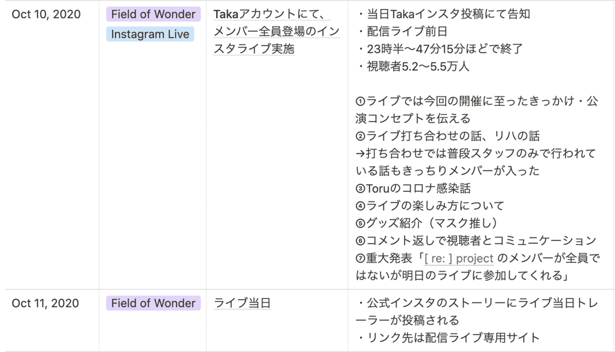 スクリーンショット 2020-10-14 15.04.51