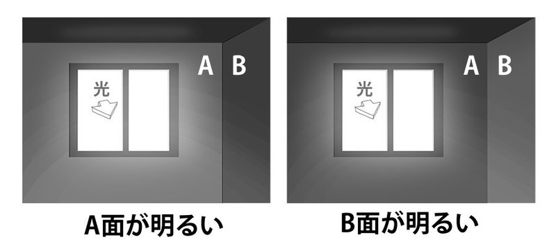 Aとbどっちの面を明るくする 逆光窓光源 後藤太郎 アニメーション背景 Note