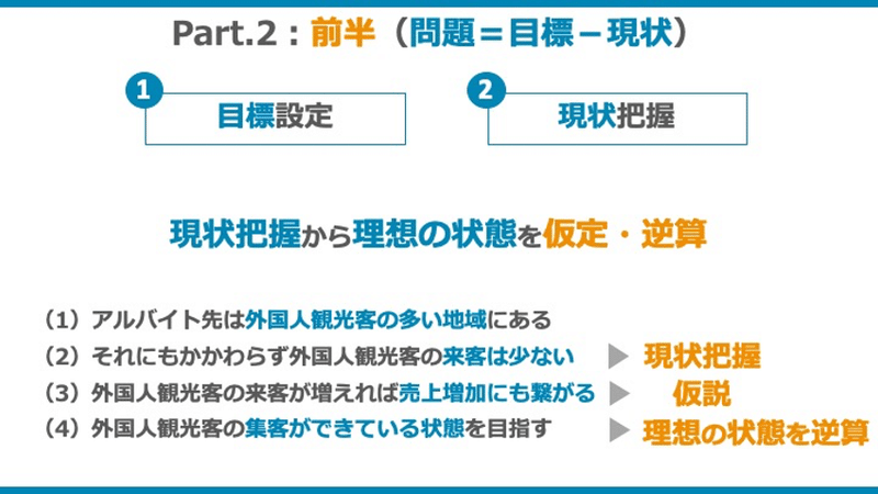 図1