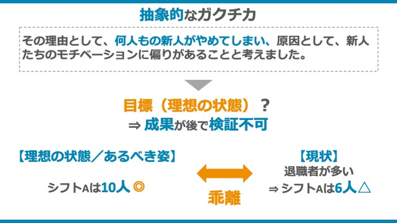 図1