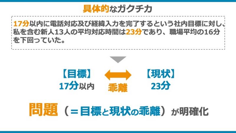 図1