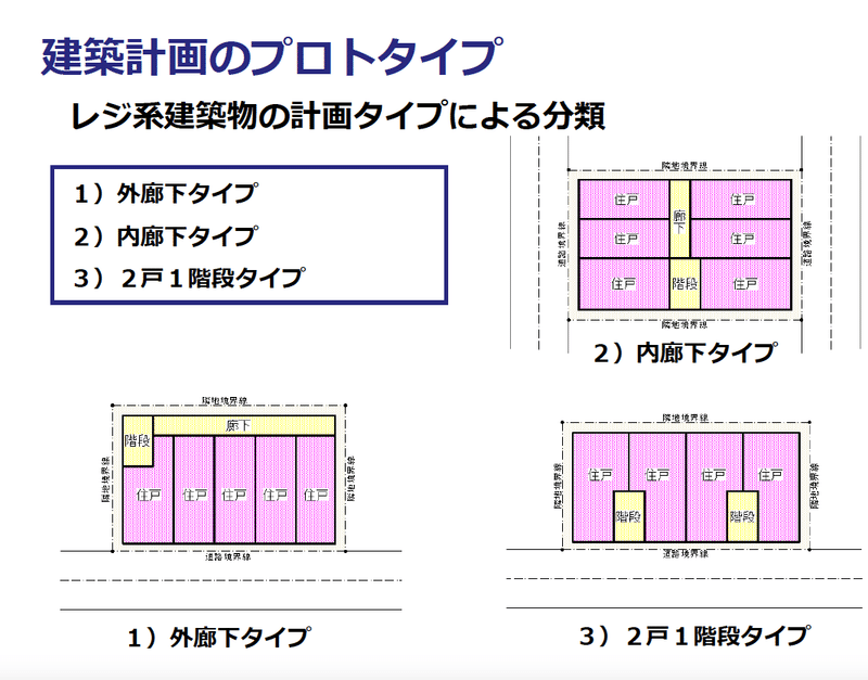 4 1 敷地形状から分かる30の建築パターン 不動産投資情報発信中 Note