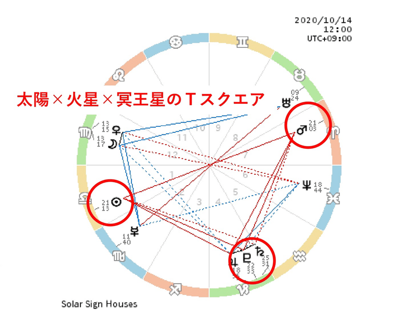 烈火の如きtスクエア こんな時こそアレだ ホロスコーパー ショーコ Note