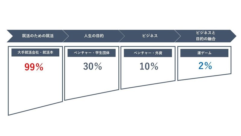 就活情報格差