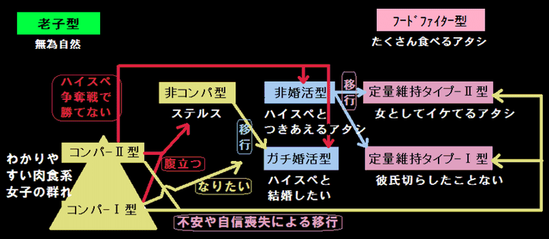 肉まとめ