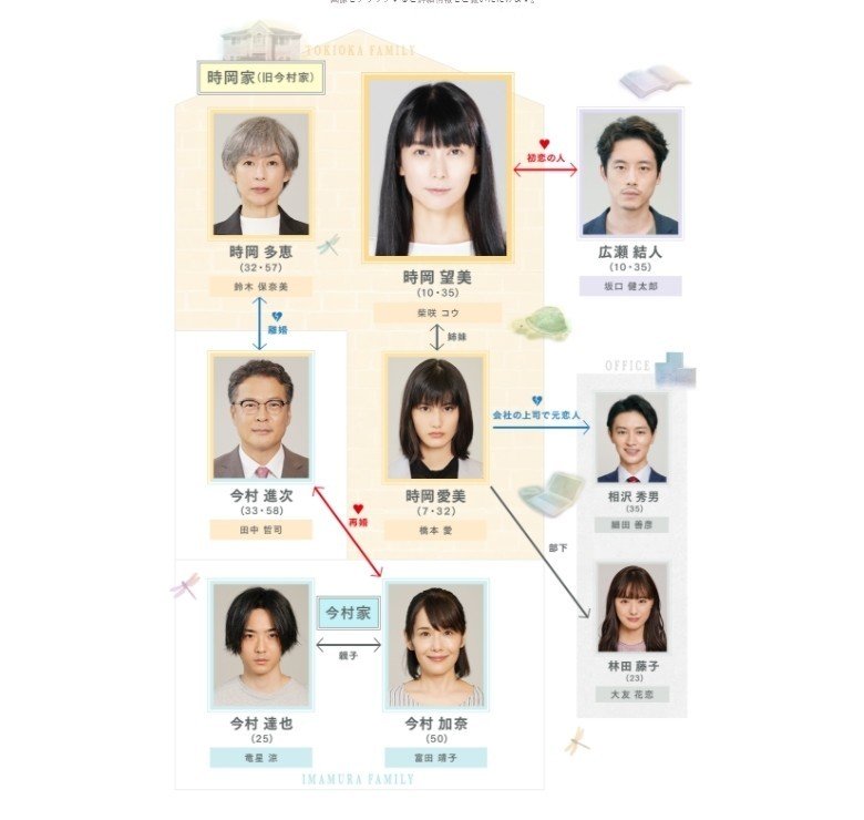 ドラマ 35歳の少女とは 考察 ネタバレ 犯人 結末 感想 原作 韓国ドラマについて キャストや子役も 考察 映画と漫画と都内の散歩 Note