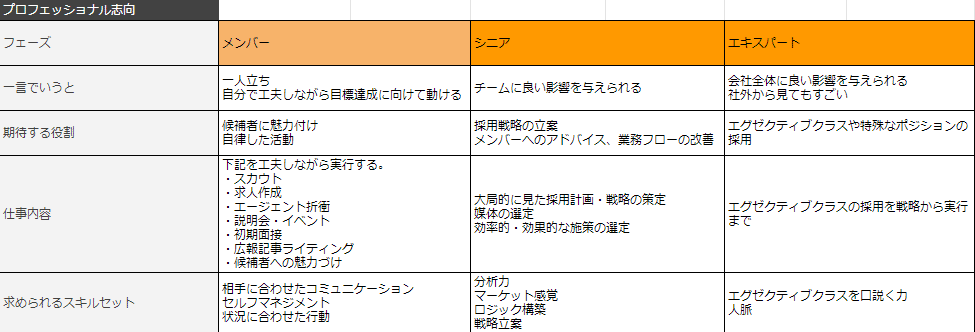 人事に求められる役割が変化したので等級定義を見直しました｜フィード