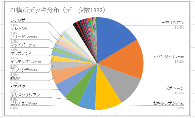 スタンダード環境分析 10月1週目 2週目 ガルシア Note