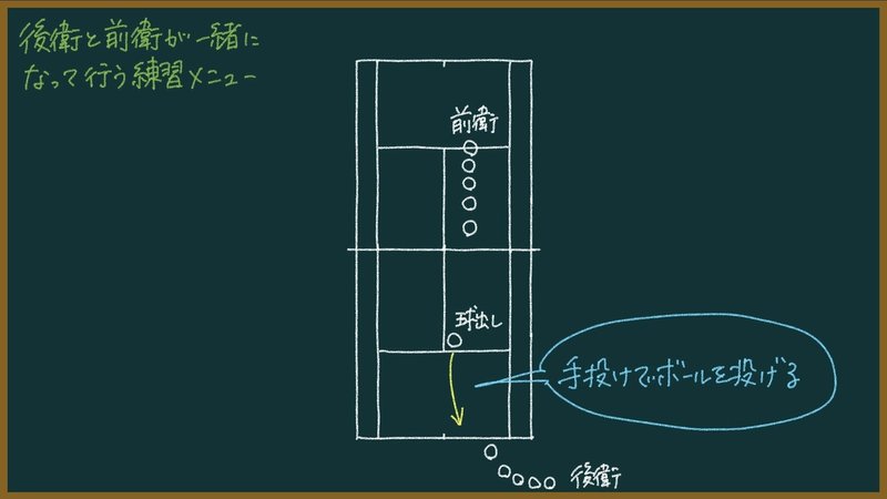 273ページ目 もちおのソフトテニスノート 前衛後衛が一緒になって行うメニュー もちお Note