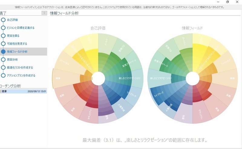 タイムウェーバー １回目受けての感想 真里 Note