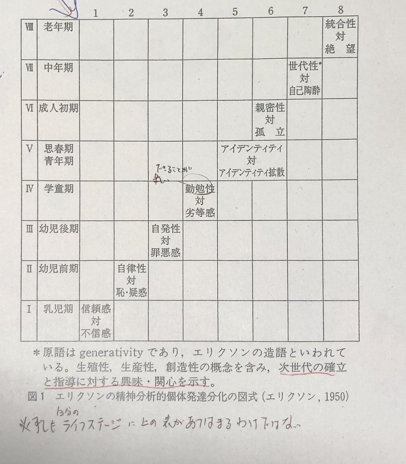 エリクソン の 心理 社会 的 発達 理論