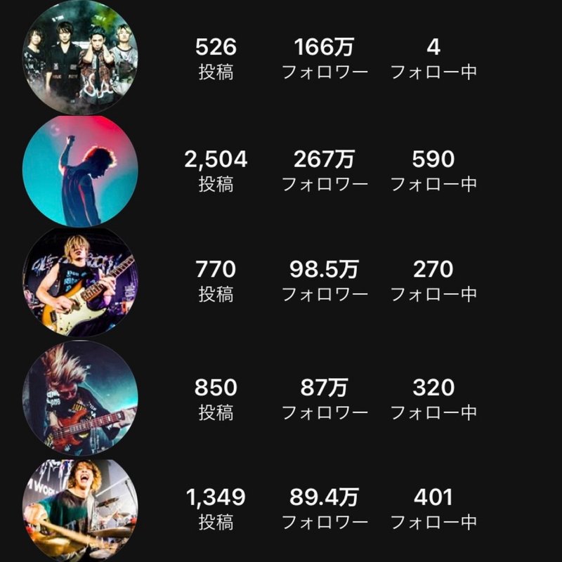 ワンオク初の配信ライブ当日までsns動向を観察してみた Aya 綾 Note