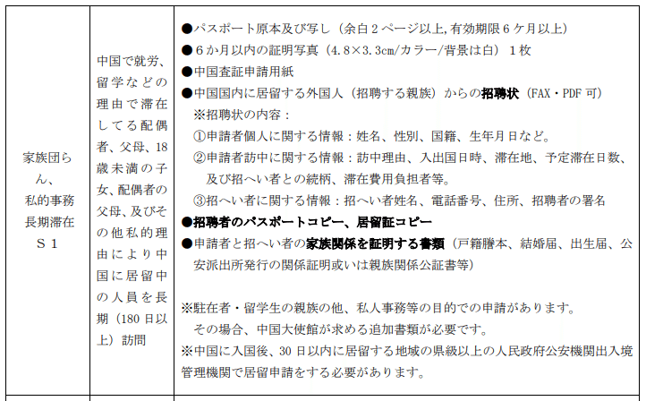 中国家族帯同ビザ申請｜pake｜note