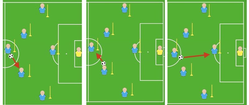 元ブンデスリーガーから学んだ センタリングの選択肢は3つ 現代サッカーの攻撃手段とは 伊達 和輝 Kazuki Date Note