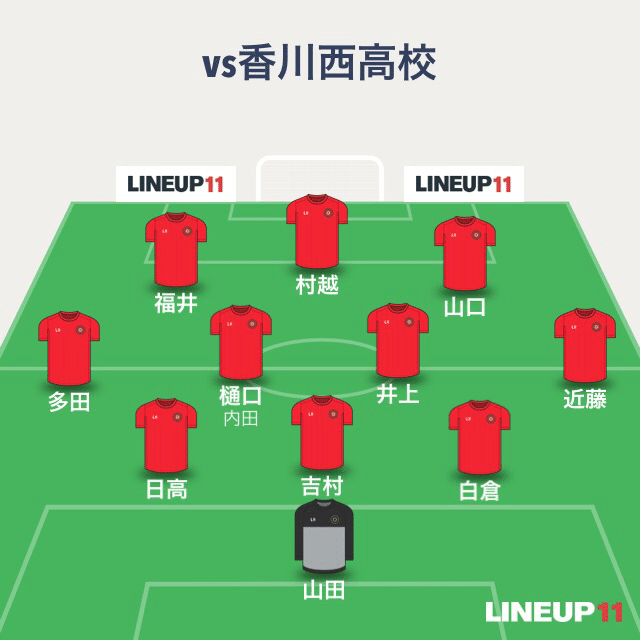 Trm Vs香川西高校 プロサッカー選手育成アカデミー淡路島 Note Trm Vs香川西高校 プロサッカー選手育成アカデミー淡路島 Note
