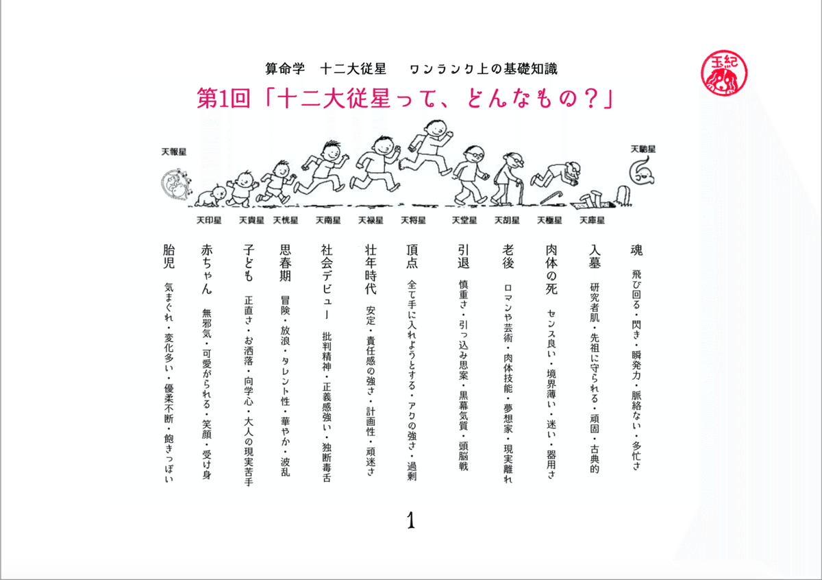 【非売品】算命学 天中殺概論・十大主星、十二大従星概論 非売品】算命学 天中殺概論・十大主星、十二大従星概論